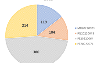 Dades formació subvencionada