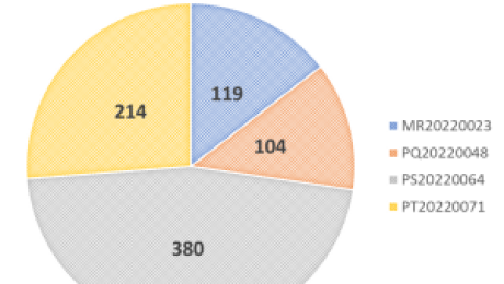 Dades formació subvencionada