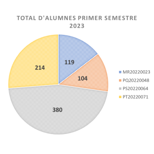 Dades formació subvencionada