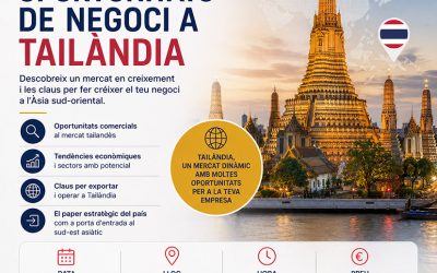 Vols descobrir oportunitats de negoci a Tailàndia?